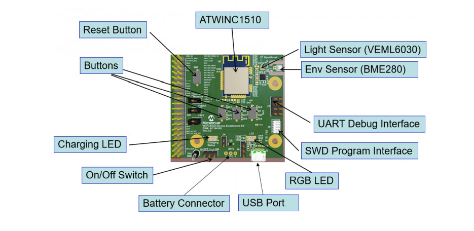 ロケーション回路 - Microchip Technology AC164165 Wi-Fiスマートデバイス・イネーブルキット